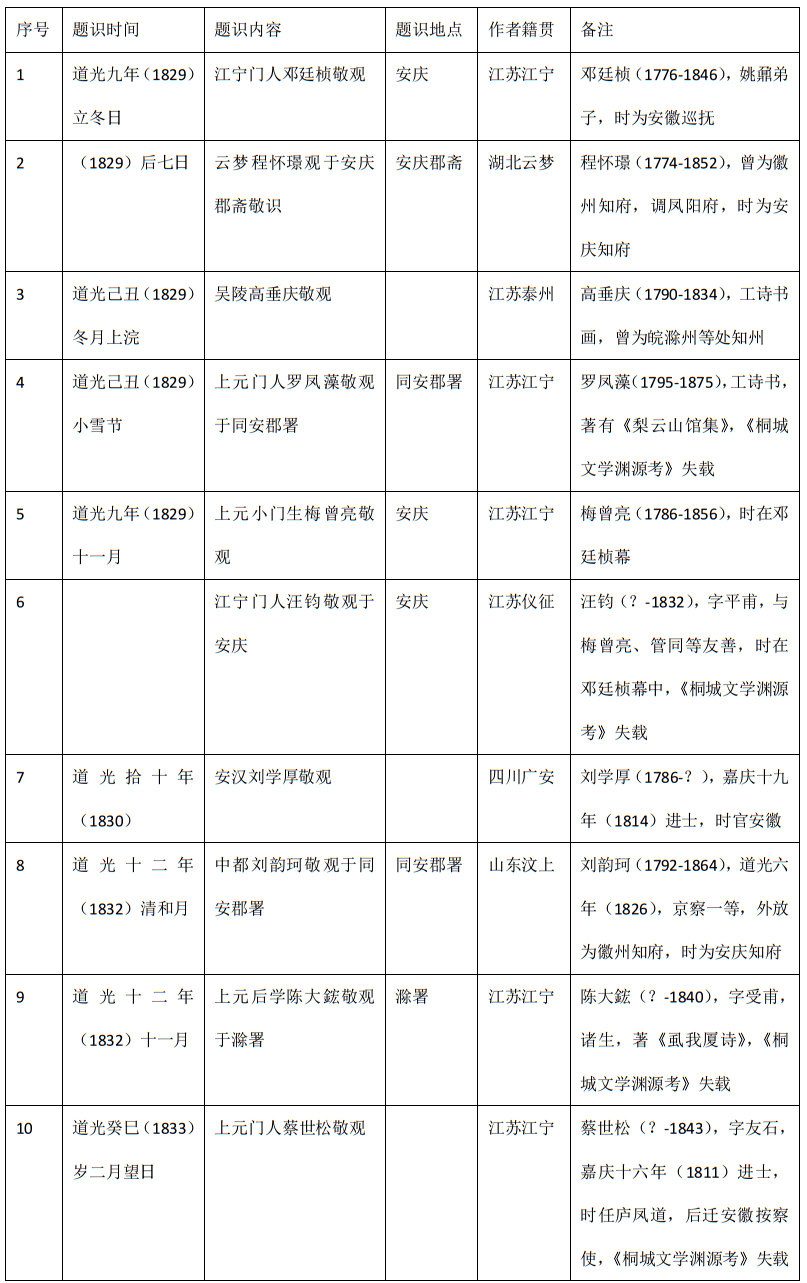 卢坡、江小角丨附骥之作:姚鼐尺牍手稿题识考论_陈用光_先生_法式善