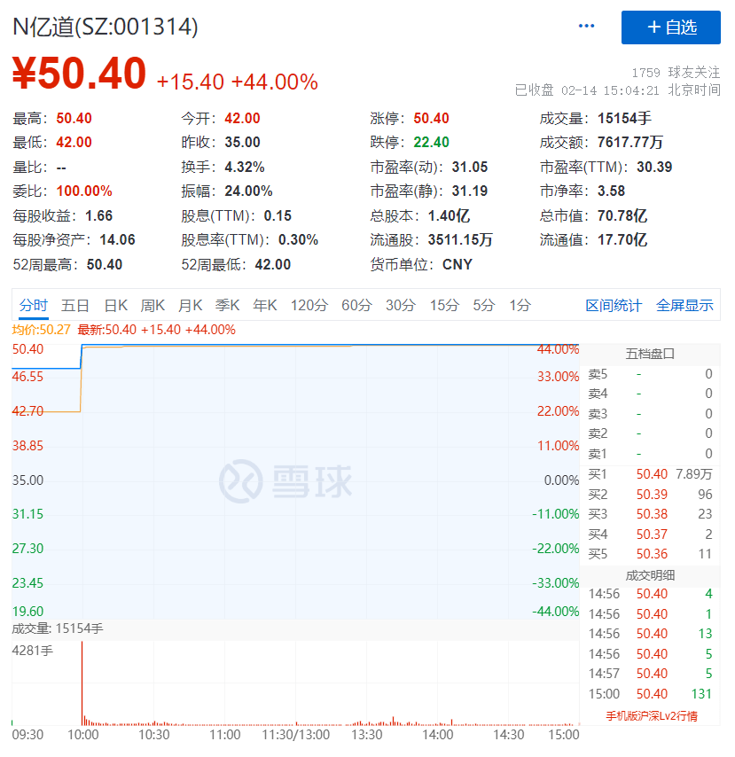 “恋人节第一股”来了！营收3年增205%，传音、TCL都是客户