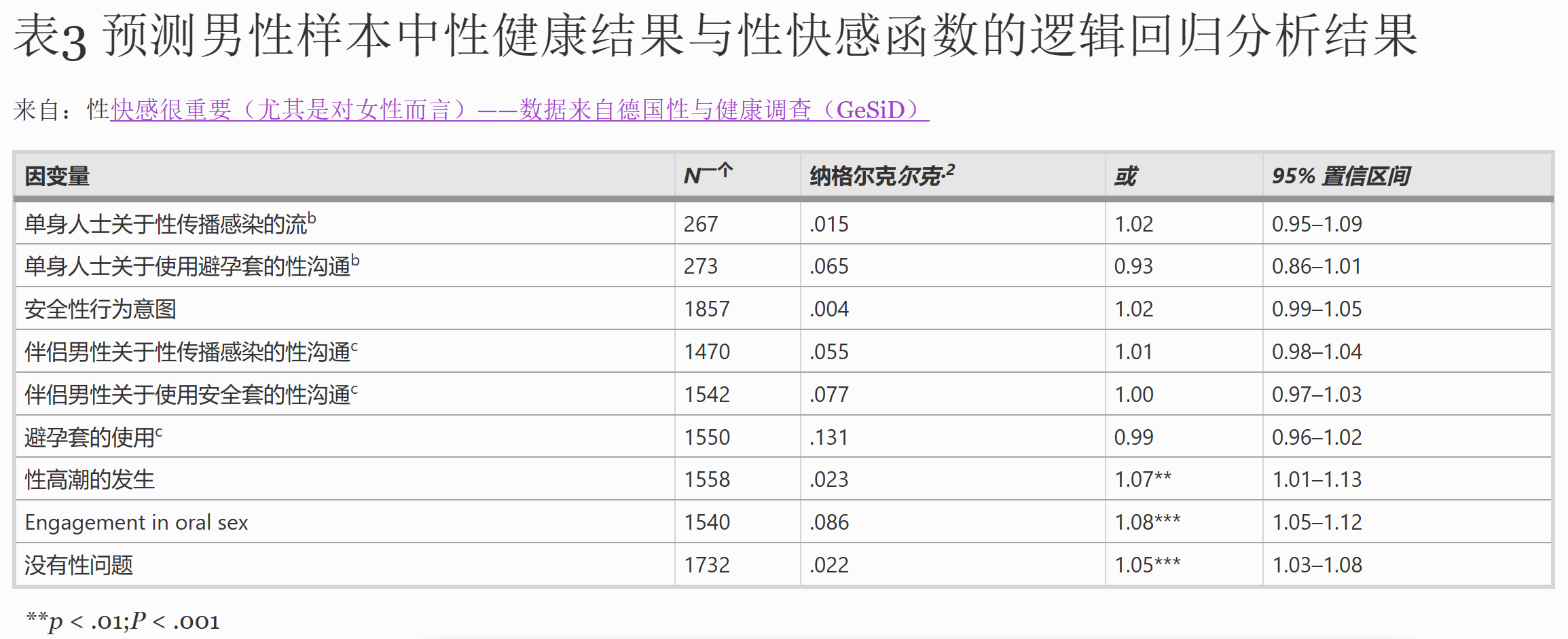 华美的性，更关乎“毗连”而非技巧