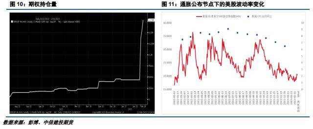 建投宏不雅：美国通胀再度来袭，警觉超预期变革