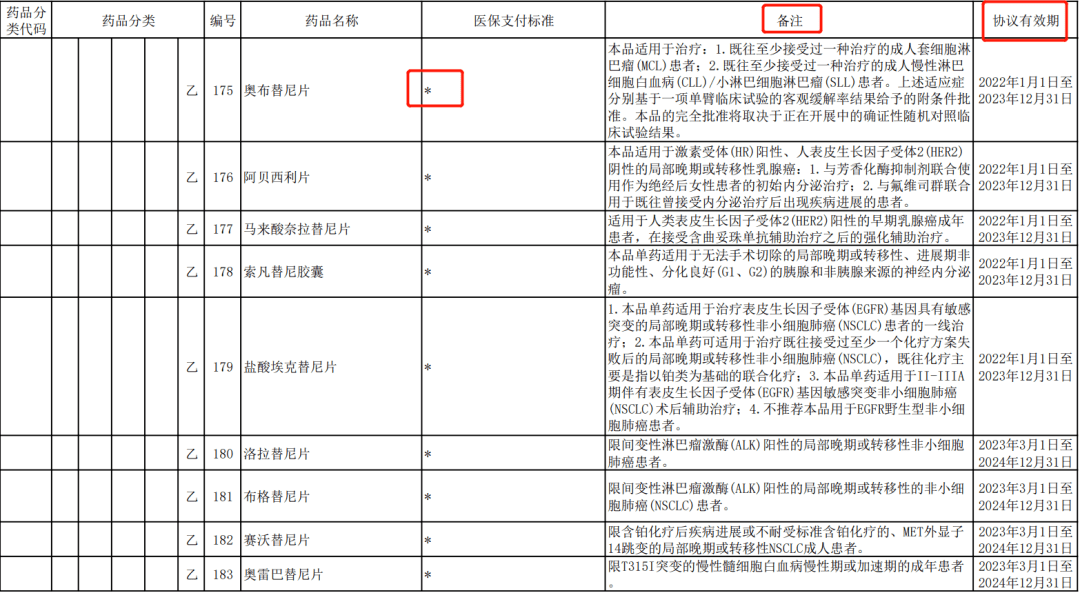 抗肿瘤新药抢先买！中国海南博鳌新增海外已上市新药