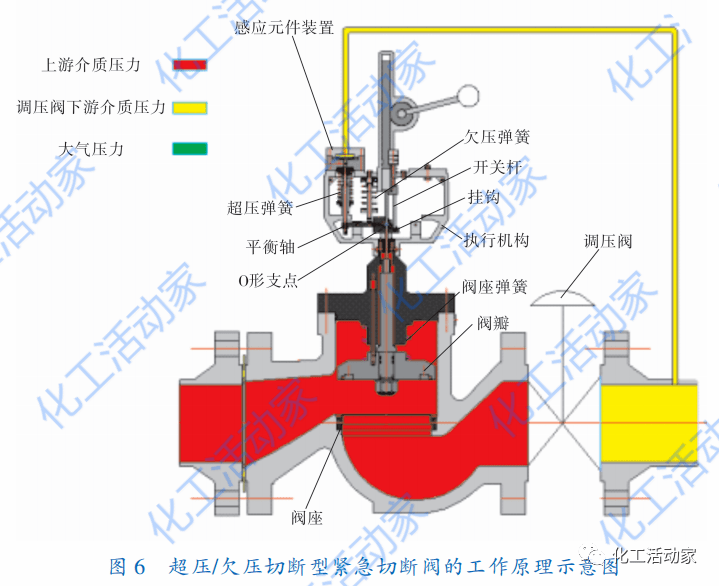 紧急切断阀怎么画图片