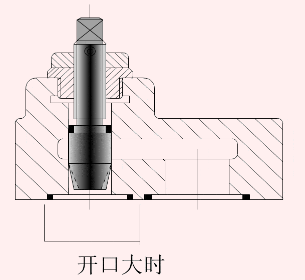 38张阀门动图,工作状态和原理一目了然!_换向_控制_节流阀