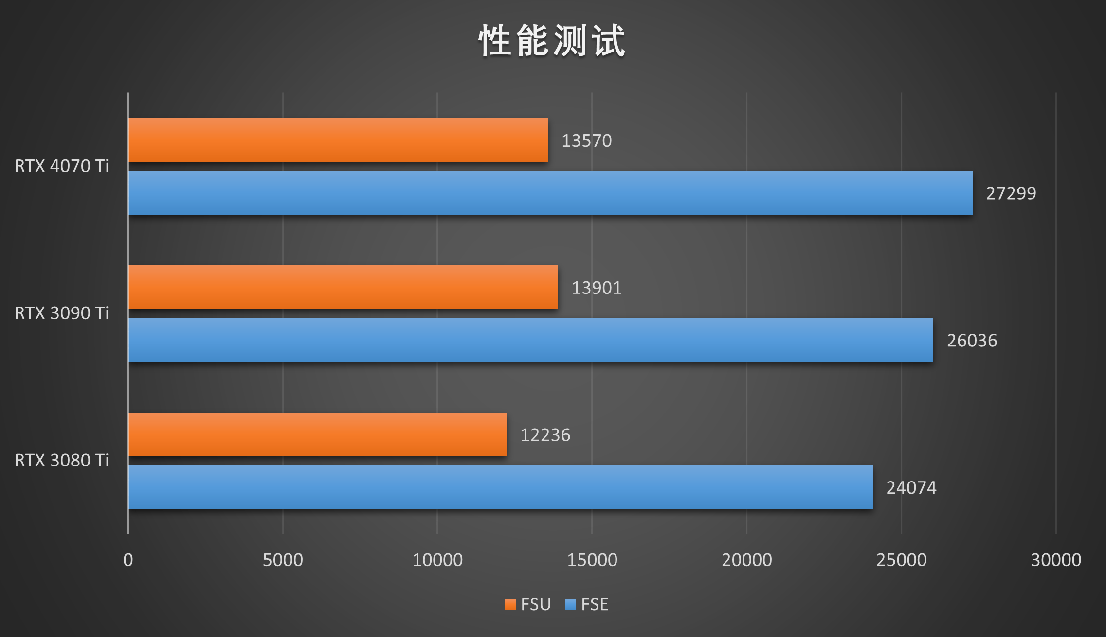 RTX 4070 Ti⣺5899Ԫֵܷã