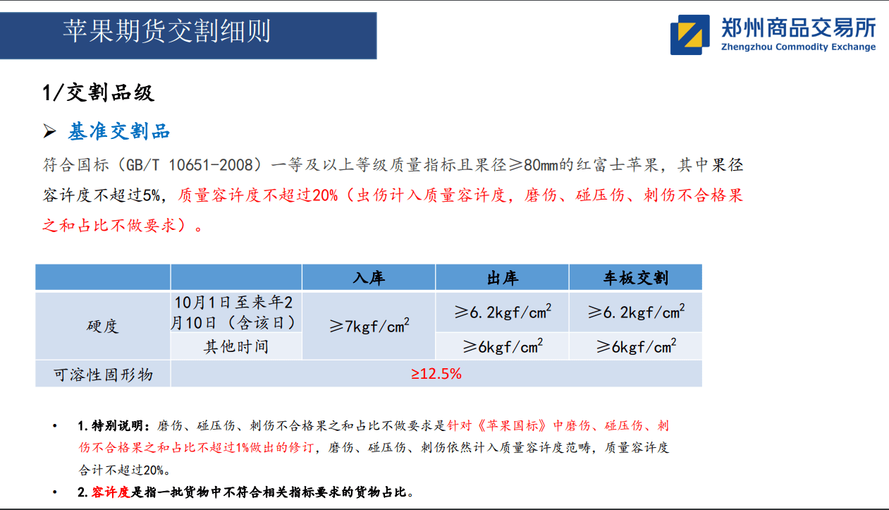 “交割果”火出圈了，大V“林登万”独家回应：接货是因为看好后市