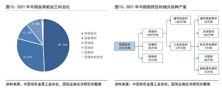 光伏铝边框企业名单图片