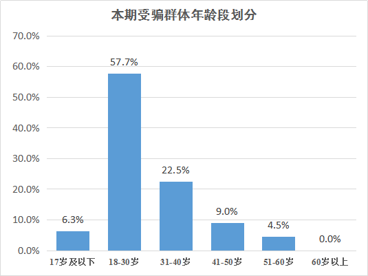 【反诈传递】六盘水市反诈警情传递（2023年 第1期）