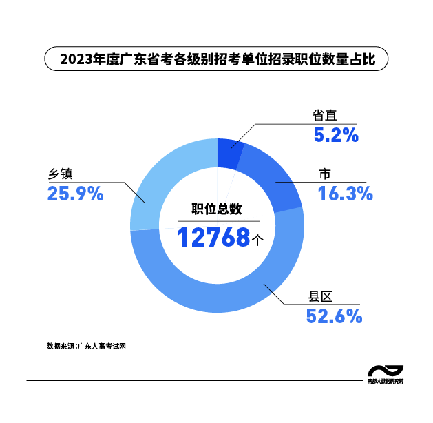 一看就会（广东公务员考试论坛）广东省公务员绩效考核细则办法最新 第3张