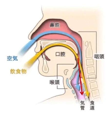 呛咳知多少