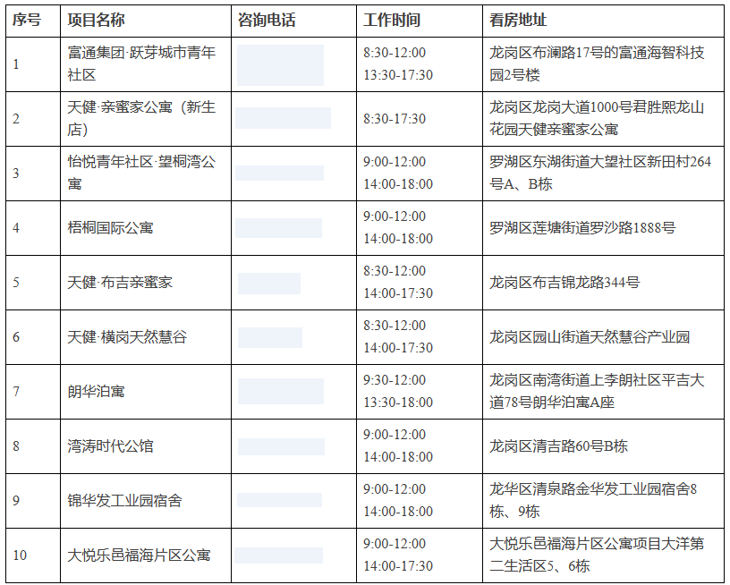 深圳那个区开放公租房认租！租金低至15.15元/月·㎡