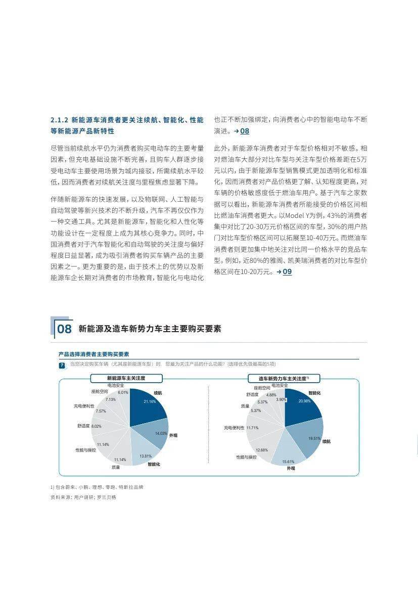 汽车之家研究院&amp;罗兰贝格：汽车人群洞察与购车决策白皮书