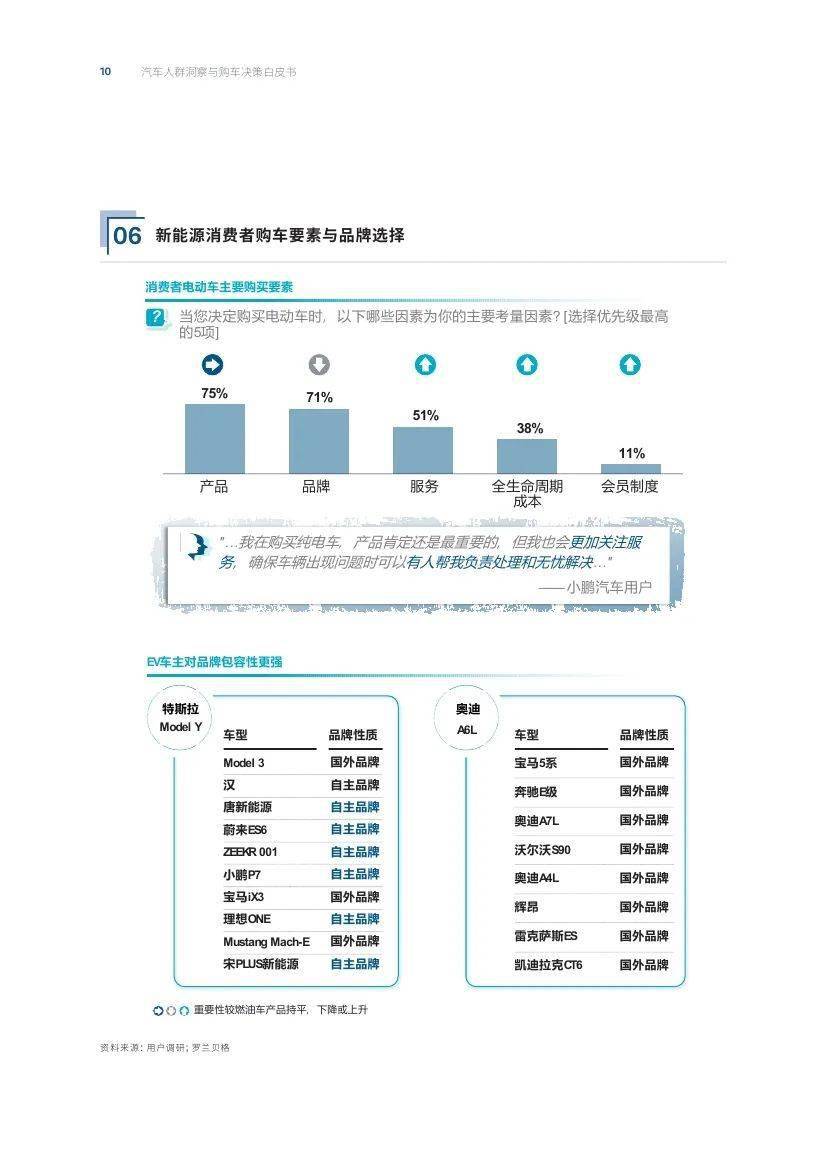 汽车之家研究院&amp;罗兰贝格：汽车人群洞察与购车决策白皮书