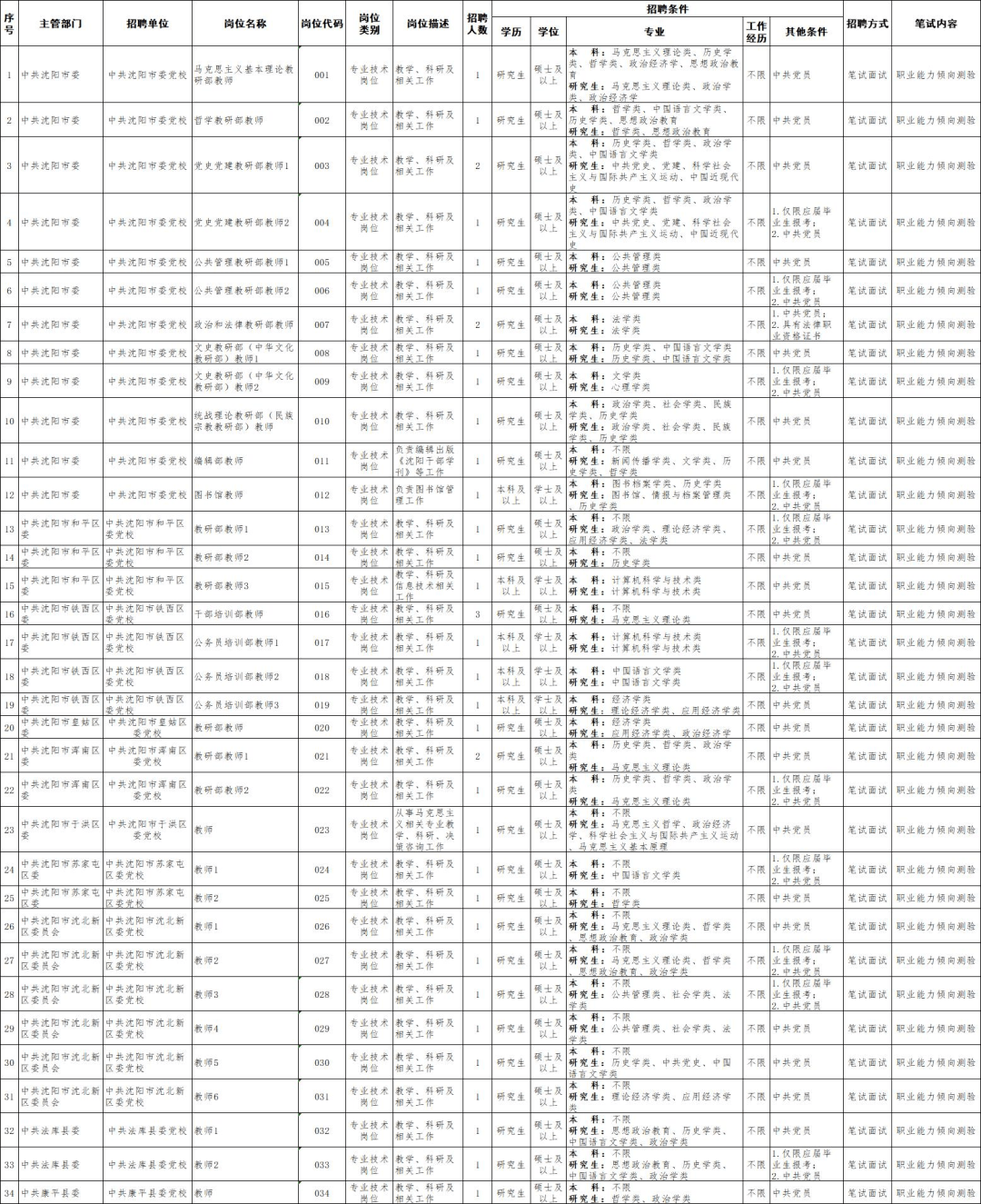 奔走相告（沈阳市考试院）沈阳市考试院官网电话 第1张