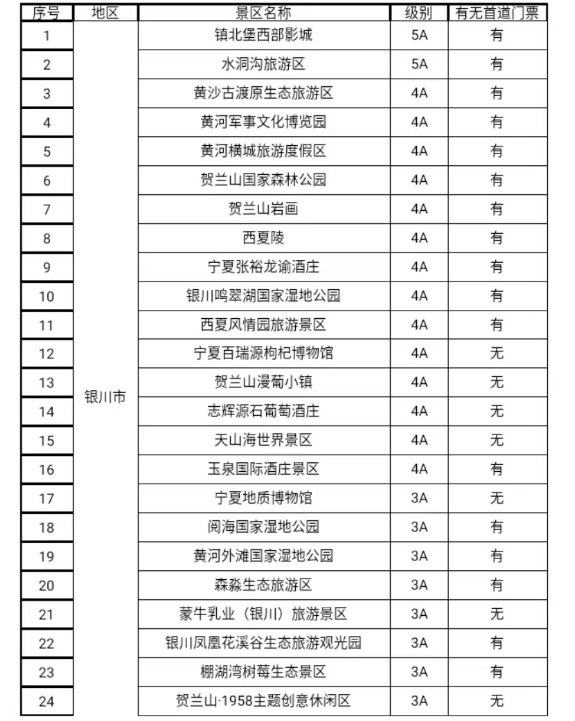 好动静！中卫那15家A级旅游景区对那些人免门票啦！