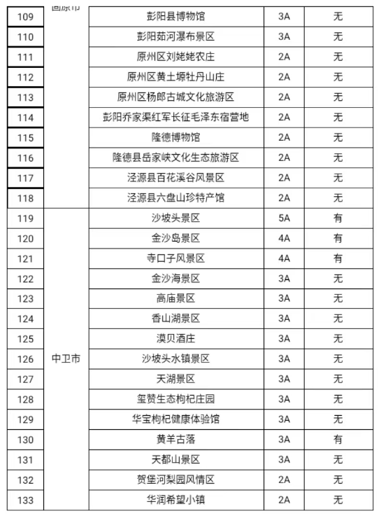 好动静！中卫那15家A级旅游景区对那些人免门票啦！