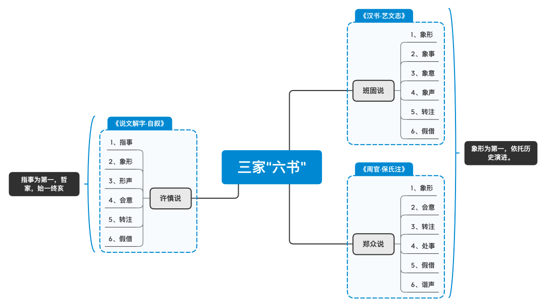 会意字思维导图图片