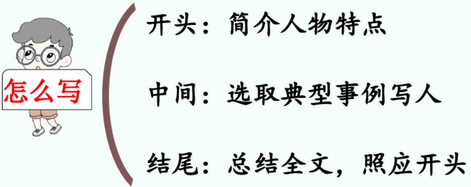 选择典型的事例来表现一个人的特点。（典型事例） 人