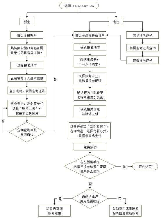 速看（山东招生考试院）山东省招生考试院交费平台 第1张