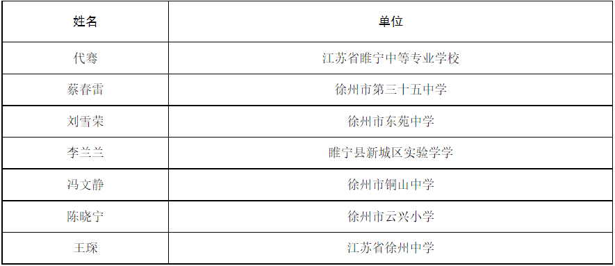 正在公示！徐州69名教师入选！