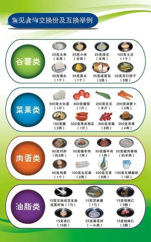 糖尿病究竟该怎么吃……_食物_来源_控制