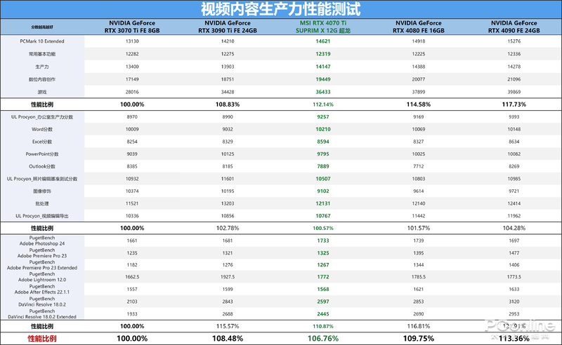 ־2KװͽMSI RTX 4070 Ti SUPRIM X 12G  ...