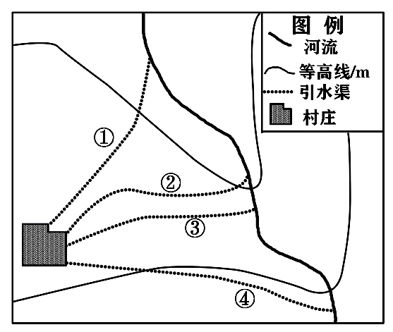 cad怎么画等高线地形图图片