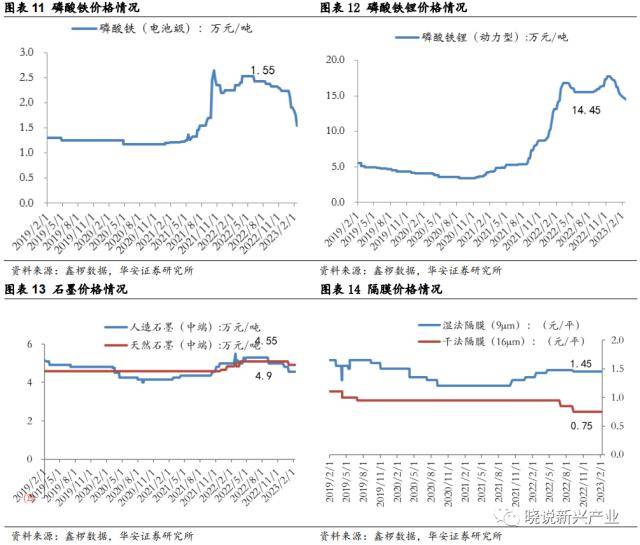 锂电周报：美国新政充电桩企业短期承压，电池厂或将让利锁单