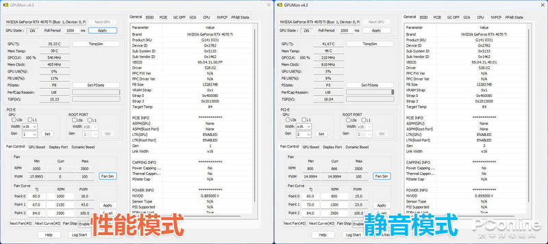 ־2KװͽMSI RTX 4070 Ti SUPRIM X 12G  ...