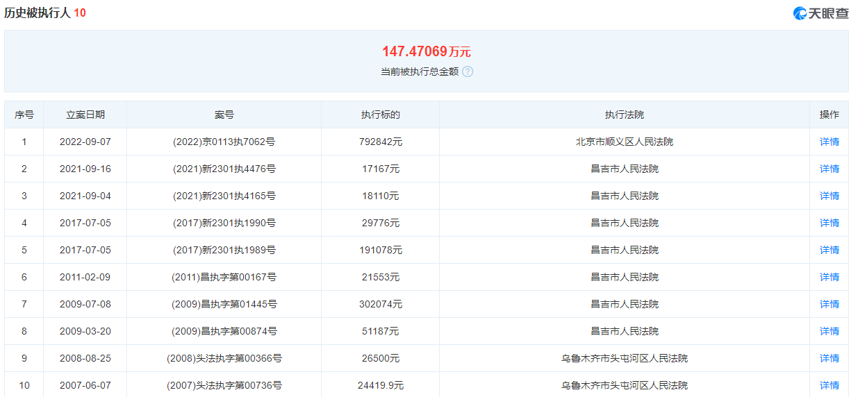 全程干货（天眼查历史被执行人是不是就是解决了） 第3张