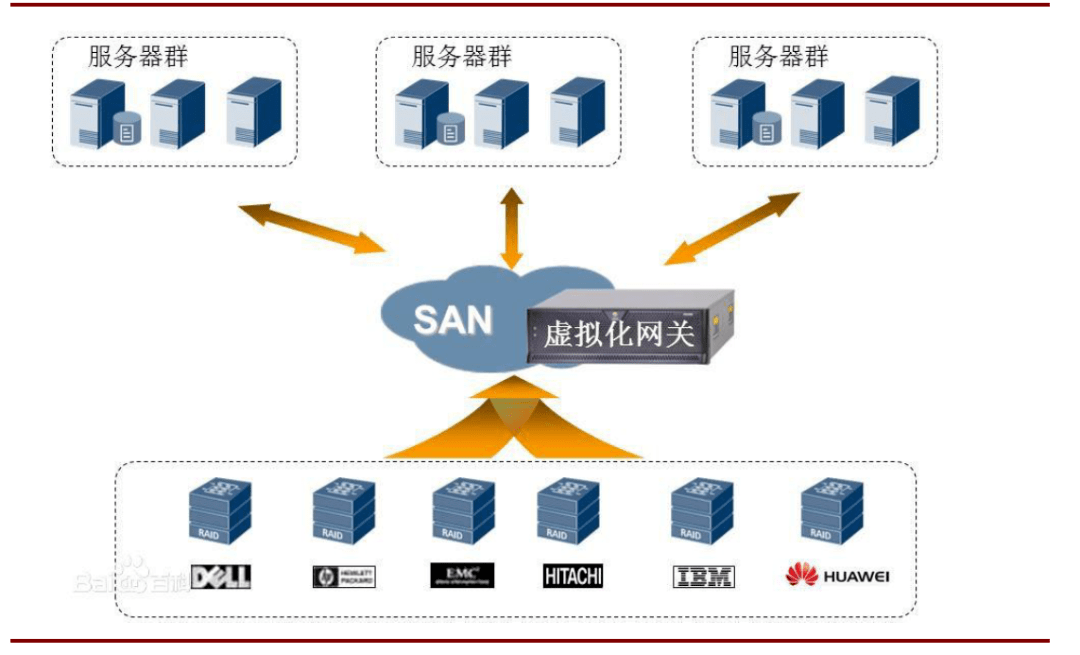 软件定义时代，存储行业的“百家争鸣”（下）