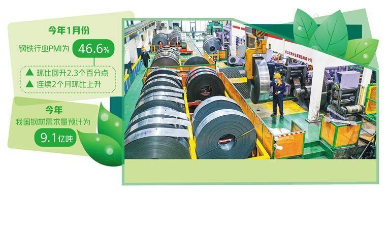 钢铁行业的开展前景怎样样?