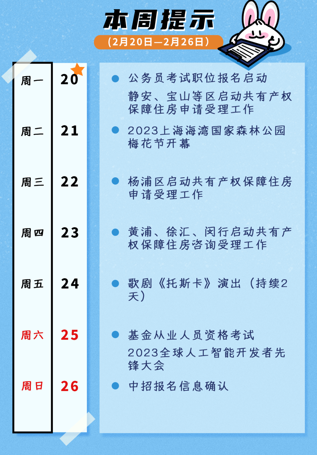 公事员测验职位报名启动、共有产权保障住房申请受理、中招网上报名及信息确认……本周提醒来了！