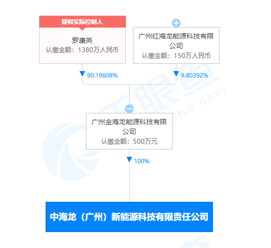 560辆新能源车纠纷迷局：陷未付款、无售后死轮回，鹏辉能源电池被控衰减