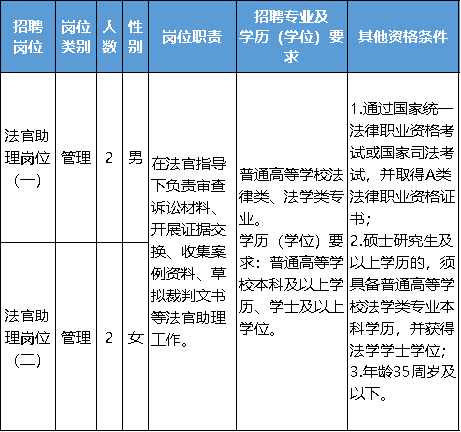 浙江又一批事业单元公开雇用