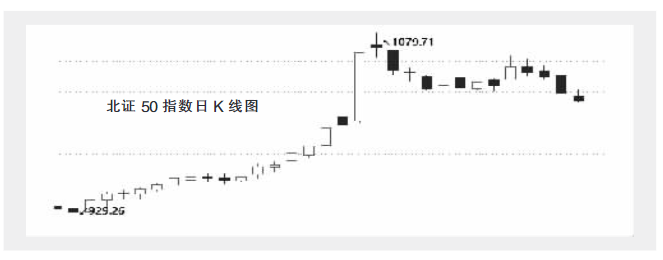 北交所股票做市交易首日运行平稳 券商将逐步加大布局 业务 投资 科技