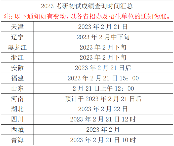 大学六级成绩查询=大学六级成绩查询官网