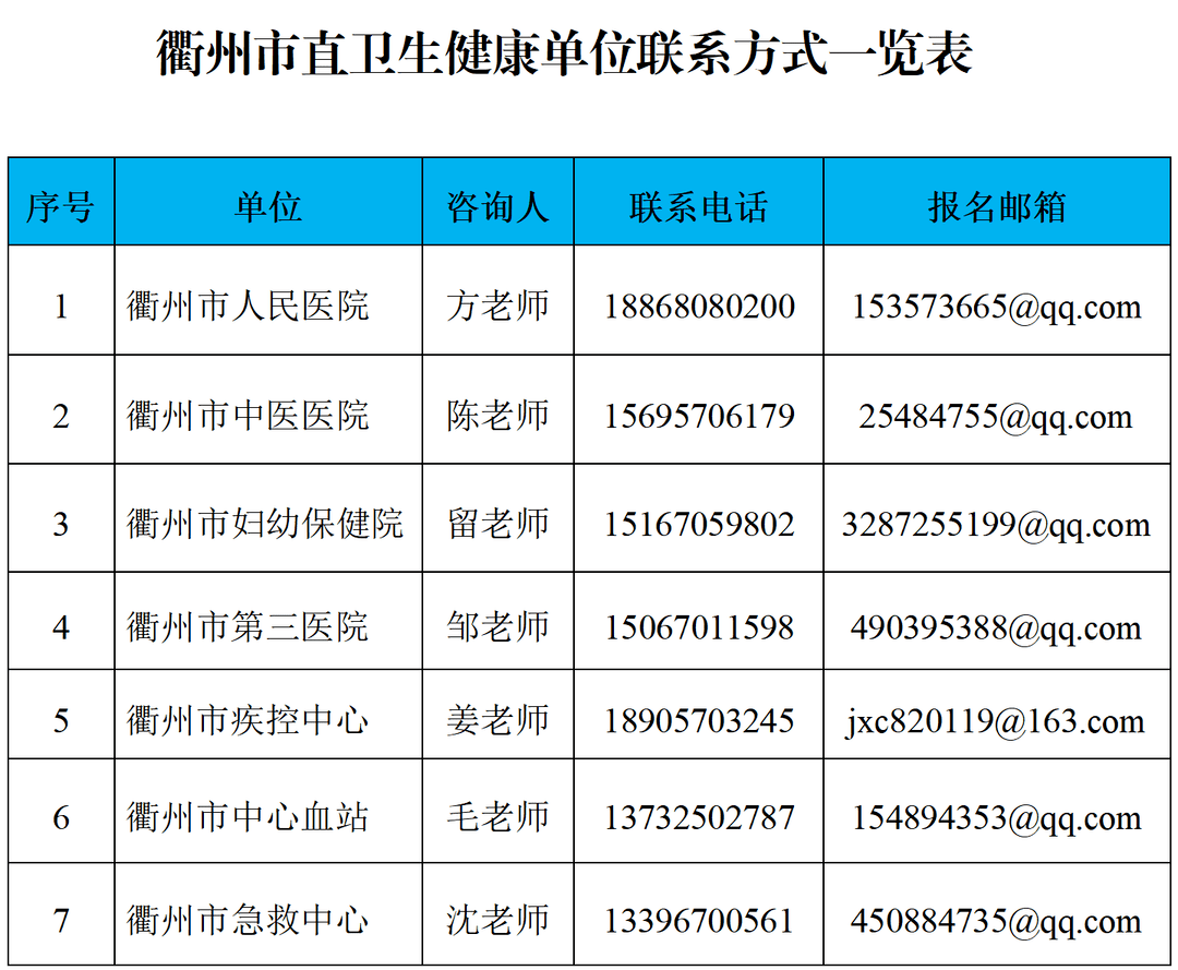 浙江又一批事业单元公开雇用