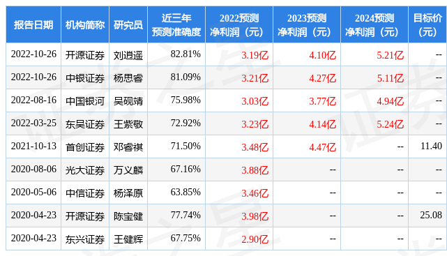 拓尔思：兴业证券、嘉实基金等多家机构于2月20日调研我司