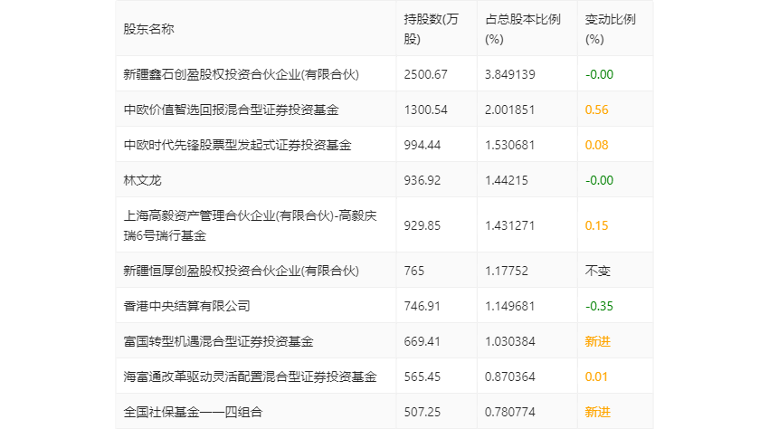 森麒麟：2022年净利润8.01亿元 同比增长6.30%