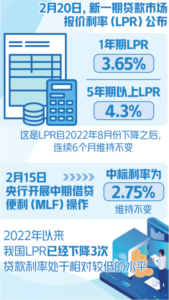 LPR持续6个月“按兵不动”，怎么看？