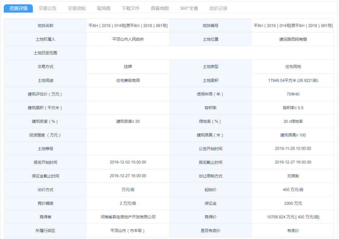 一家售楼部近期可能开放！平顶山又有多家新盘或将本年上市