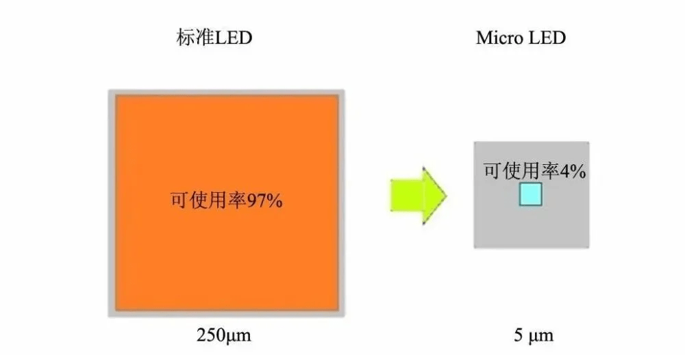 ƻȰ꣬Micro-LED