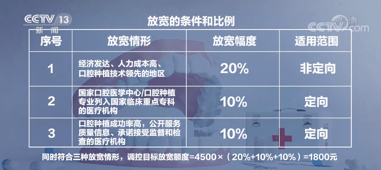 定了！持广西户口簿的留意！今日起，缺牙市民能够提早享受种植牙集采价！