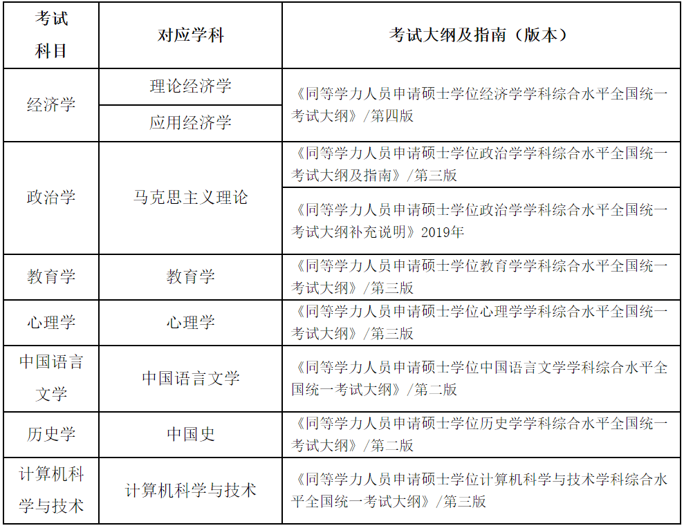 贵州大学怎么样_贵州财经大学商务学院属于哪类大学_初样确认样产前样船样