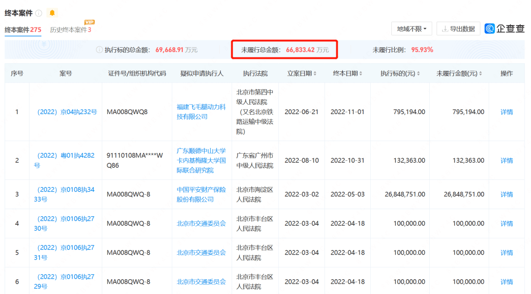 企查查提示利好什么意思（企查查效果怎么样） 第5张