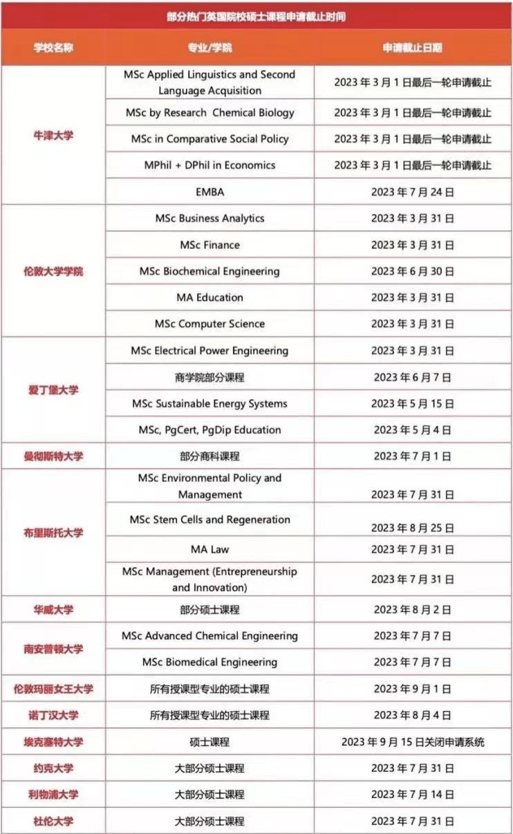 【生涯规划】升学不止一条路——考研出分后闪电留学指南 中国大学 方案 成绩