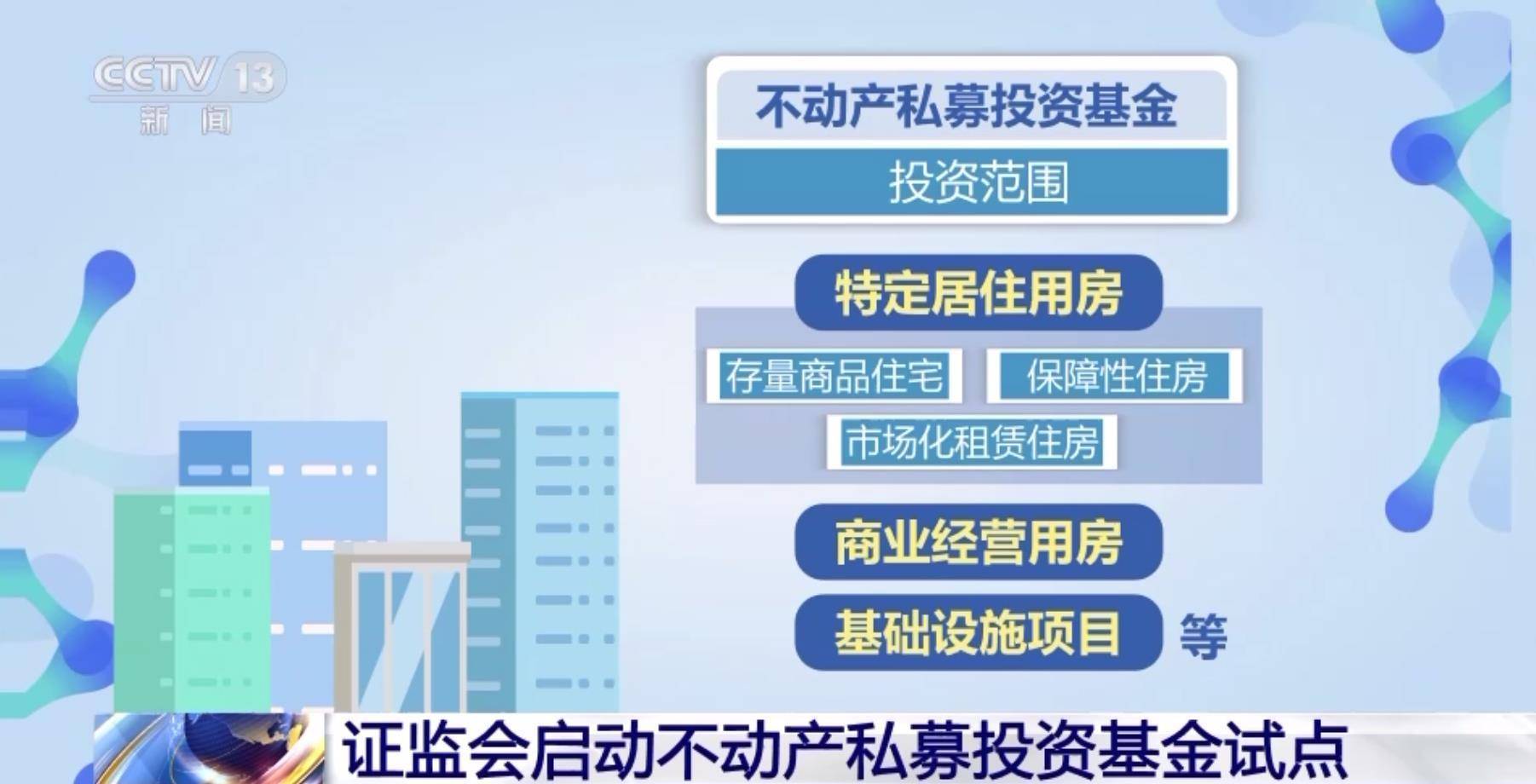证监会启动不动产私募投资基金试点满足不动产领域合理融资需求_搜狐网