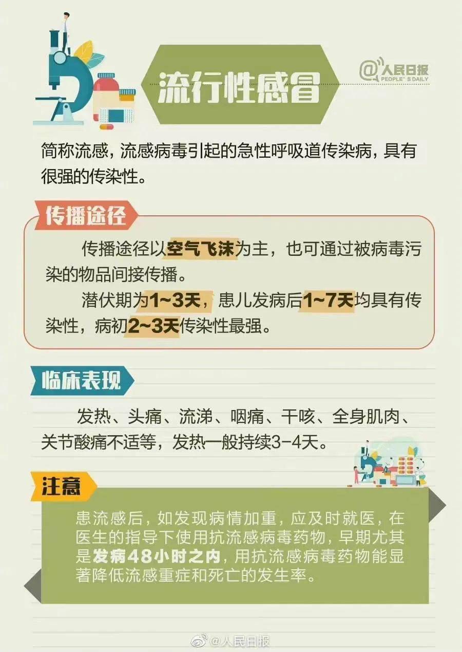 @家长请留意！8种儿童常见春季流行症速看~