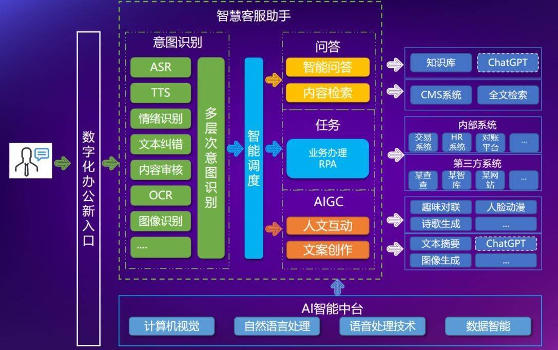 ChatGPT研究提速，银联商务打造数字化办公新入口