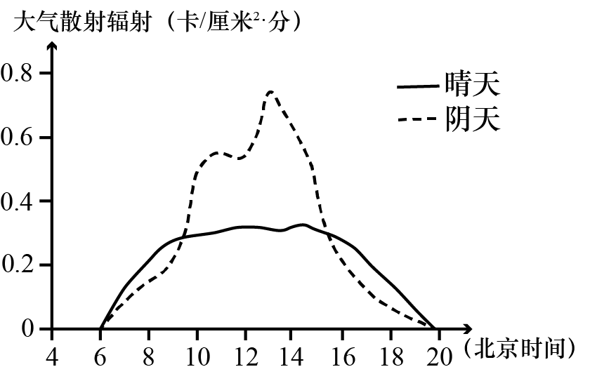 大气运动常识点最全梳理，空白＋彩色世界区域天文填图（可下载）